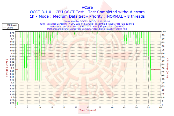 2010-10-24-10h35-vcore