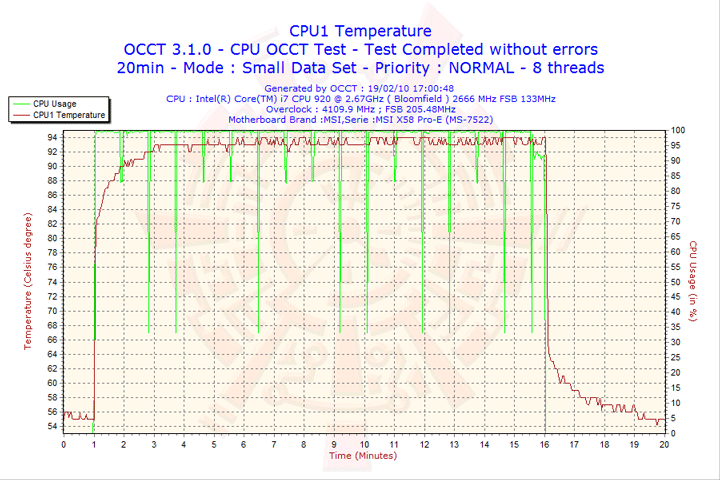 2010 02 19 17h00 cpu1 Cooler Master EXCALIBUR 120mm. Fan Review