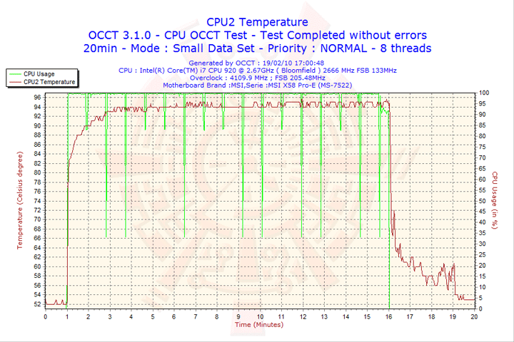 2010 02 19 17h00 cpu2 Cooler Master EXCALIBUR 120mm. Fan Review