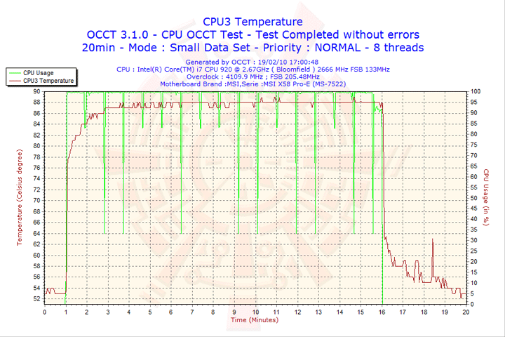 2010 02 19 17h00 cpu3 Cooler Master EXCALIBUR 120mm. Fan Review