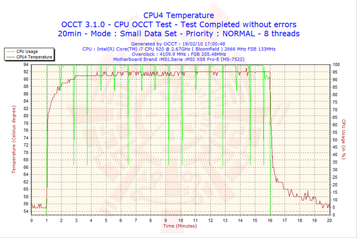 2010 02 19 17h00 cpu4 Cooler Master EXCALIBUR 120mm. Fan Review