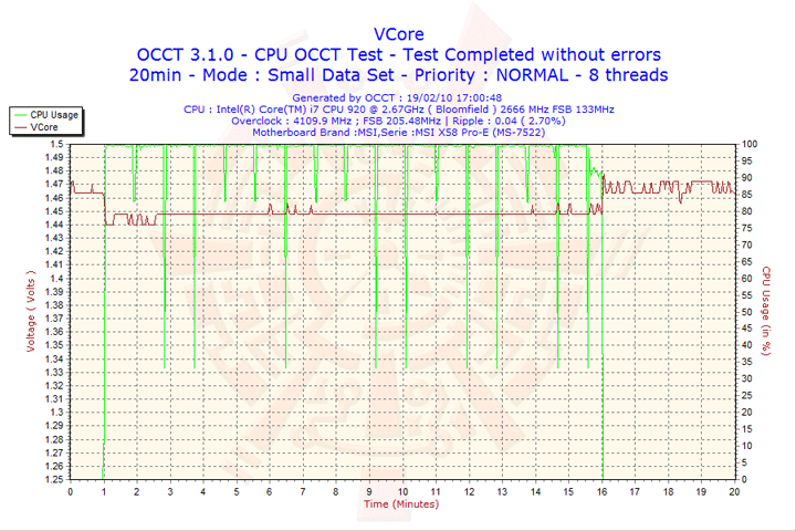 2010 02 19 17h00 vcore Cooler Master EXCALIBUR 120mm. Fan Review