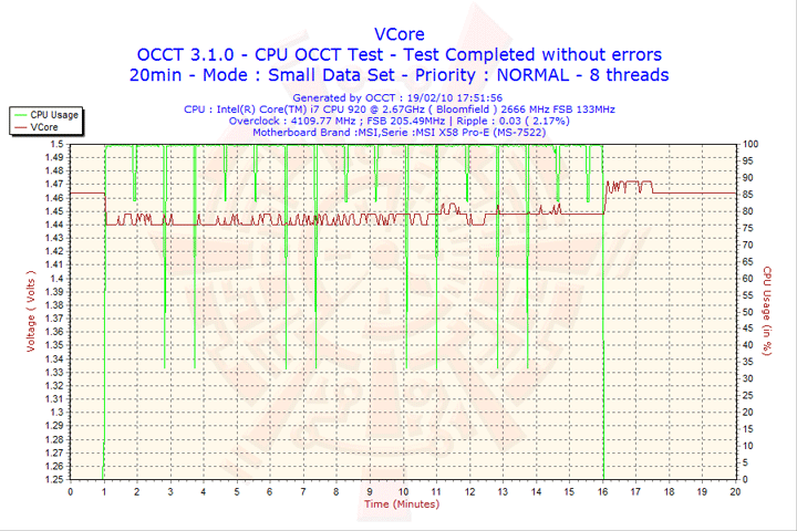 2010 02 19 17h51 vcore Cooler Master EXCALIBUR 120mm. Fan Review