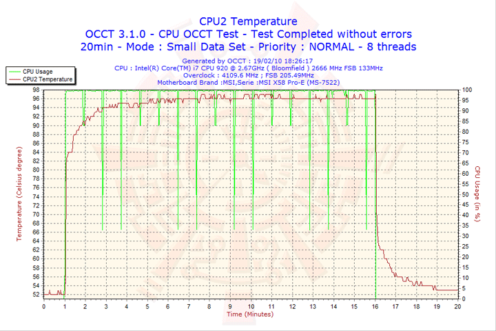 2010 02 19 18h26 cpu2 Cooler Master EXCALIBUR 120mm. Fan Review