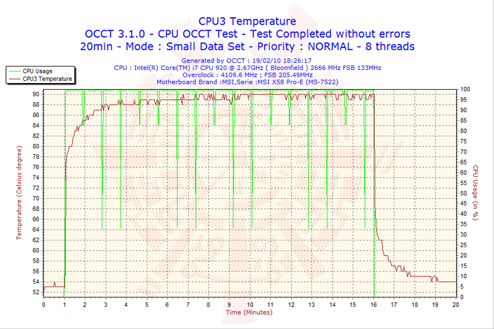 2010 02 19 18h26 cpu3 Cooler Master EXCALIBUR 120mm. Fan Review