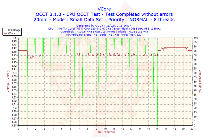 2010 02 19 18h26 vcore Cooler Master EXCALIBUR 120mm. Fan Review
