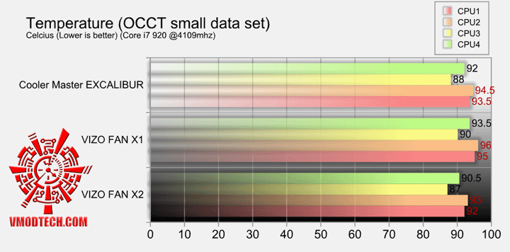 graph Cooler Master EXCALIBUR 120mm. Fan Review
