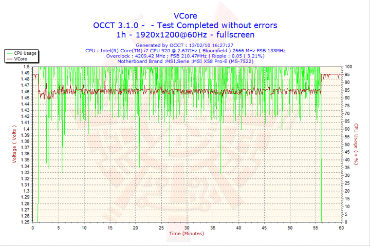 2010-02-13-16h27-vcore