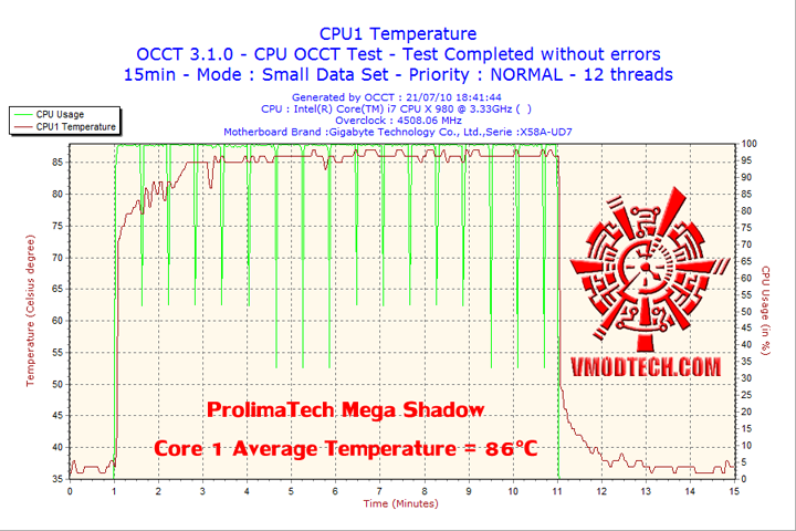 2010 07 21 18h41 cpu1 Cooler Master V6 GT Muscle Cooling 200+W Cooling Solution Review