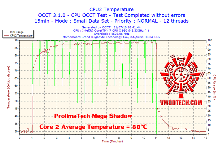 2010-07-21-18h41-cpu2 2010 07 21 18h41 cpu2 Cooler Master V6 GT Muscle Cooling 200+W Cooling Solution Review