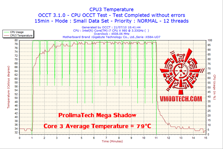 2010-07-21-18h41-cpu3 2010 07 21 18h41 cpu3 Cooler Master V6 GT Muscle Cooling 200+W Cooling Solution Review