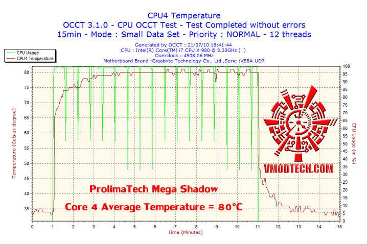 2010-07-21-18h41-cpu4 2010 07 21 18h41 cpu4 Cooler Master V6 GT Muscle Cooling 200+W Cooling Solution Review