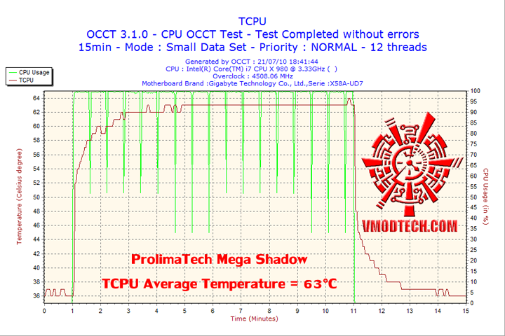 2010-07-21-18h41-tcpu 2010 07 21 18h41 tcpu Cooler Master V6 GT Muscle Cooling 200+W Cooling Solution Review