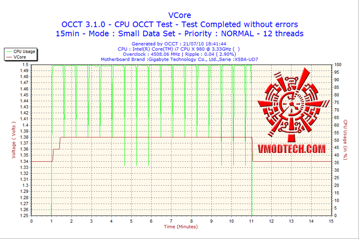 2010-07-21-18h41-vcore 2010 07 21 18h41 vcore Cooler Master V6 GT Muscle Cooling 200+W Cooling Solution Review