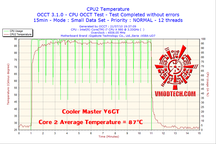 2010-07-21-19h37-cpu2 2010 07 21 19h37 cpu2 Cooler Master V6 GT Muscle Cooling 200+W Cooling Solution Review