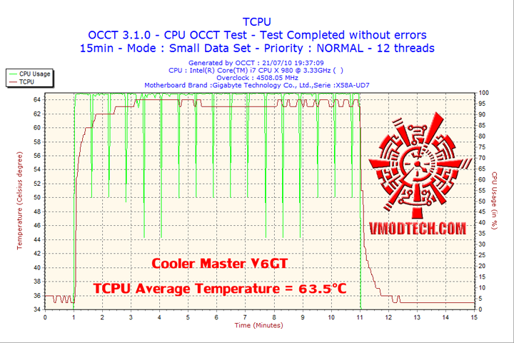 2010-07-21-19h37-tcpu 2010 07 21 19h37 tcpu Cooler Master V6 GT Muscle Cooling 200+W Cooling Solution Review