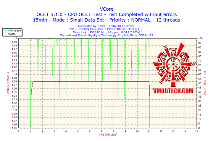 2010-07-21-19h37-vcore 2010 07 21 19h37 vcore Cooler Master V6 GT Muscle Cooling 200+W Cooling Solution Review