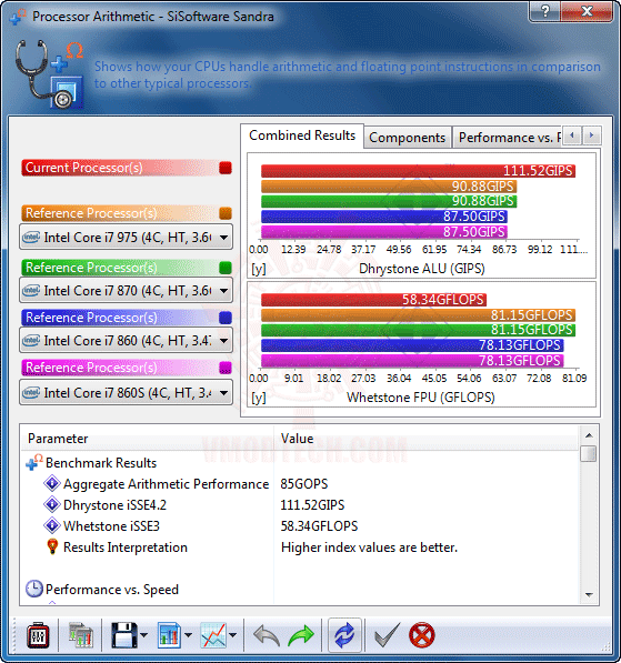 s1 DFI DK P55 T3eH9 Review Return