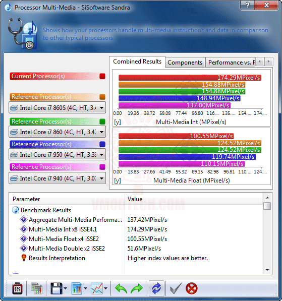 s2 DFI DK P55 T3eH9 Review Return