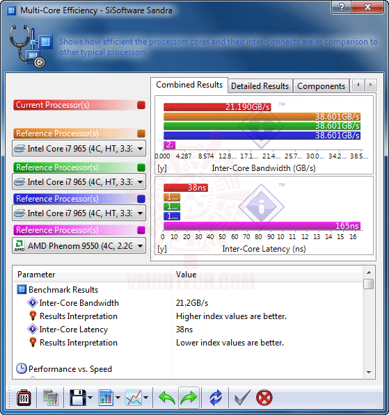 s3 DFI DK P55 T3eH9 Review Return