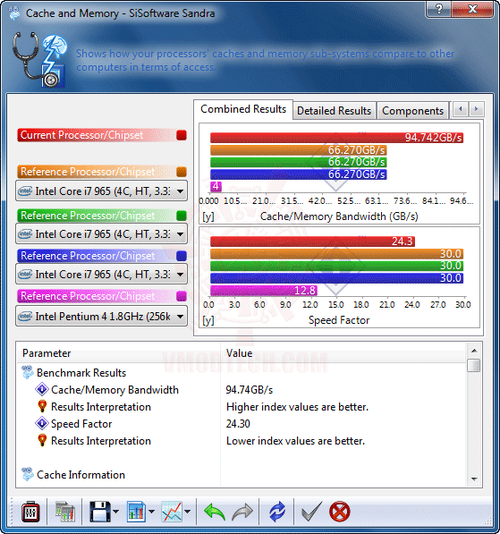 s6 DFI DK P55 T3eH9 Review Return