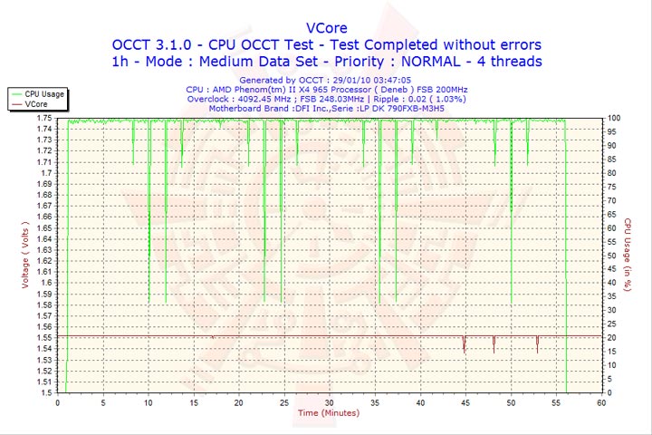 2010 01 29 03h47 vcore XFX Radeon HD 5450 1GB DDR3 Review