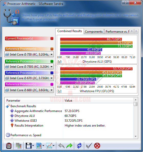 s1 DFI LANPARTY DK 790FXB M3H5 +965 BE Rev.C3 Full Review