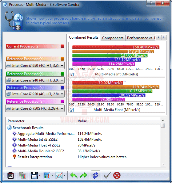 s2 DFI LANPARTY DK 790FXB M3H5 +965 BE Rev.C3 Full Review