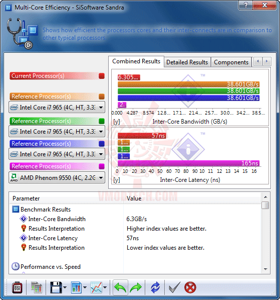 s3 DFI LANPARTY DK 790FXB M3H5 +965 BE Rev.C3 Full Review