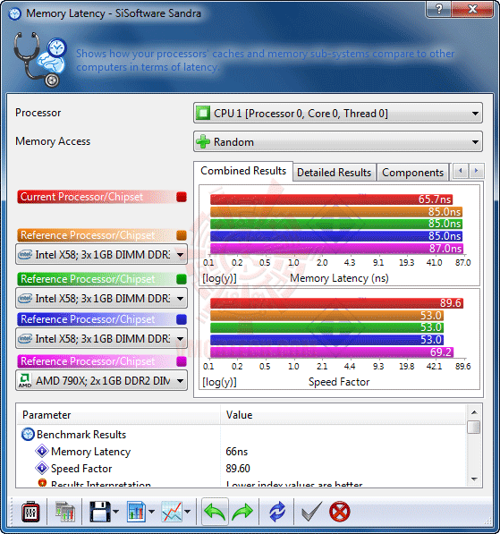 s5 DFI LANPARTY DK 790FXB M3H5 +965 BE Rev.C3 Full Review