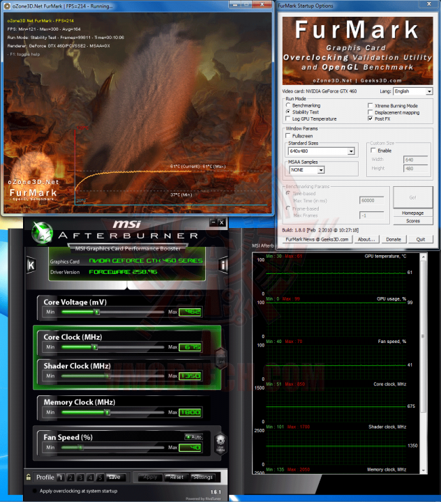 fur-df fur df 632x720 EVGA GeForce GTX 460 768MB GDDR5 Review