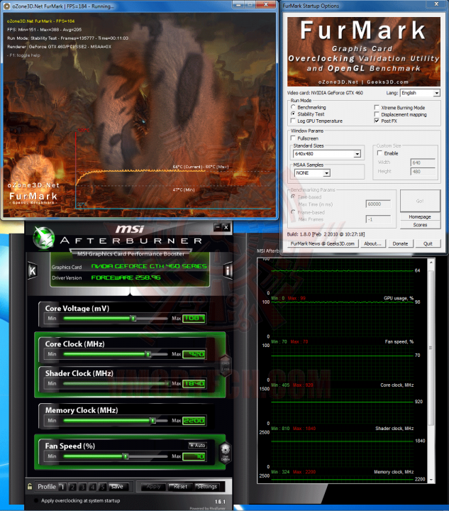 fur-ov fur ov 633x720 EVGA GeForce GTX 460 768MB GDDR5 Review