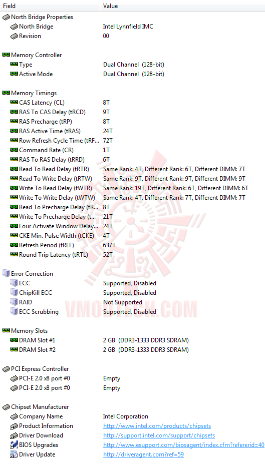 ed2 EVGA P55 FTW 200 : Review