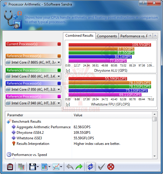 s1 EVGA P55 FTW 200 : Review