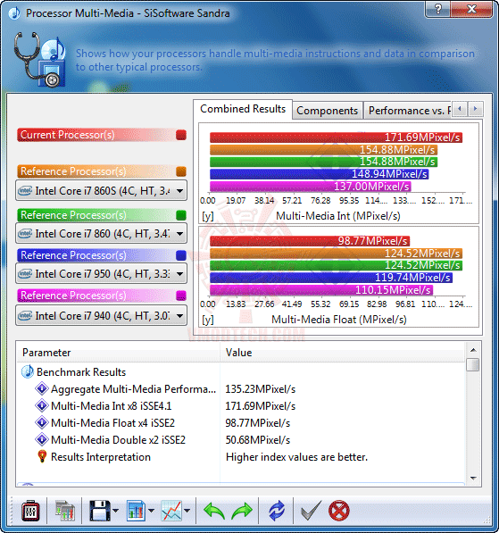 s2 EVGA P55 FTW 200 : Review