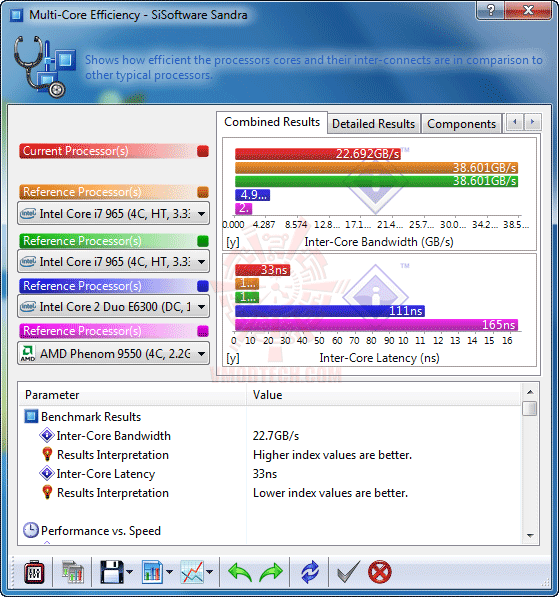 s3 EVGA P55 FTW 200 : Review