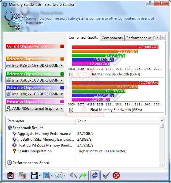 s4 EVGA P55 FTW 200 : Review