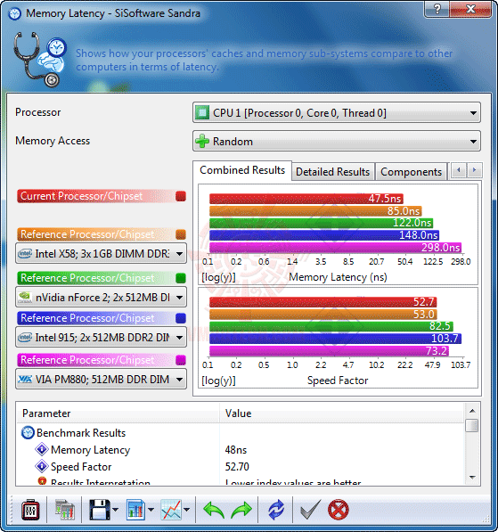 s5 EVGA P55 FTW 200 : Review