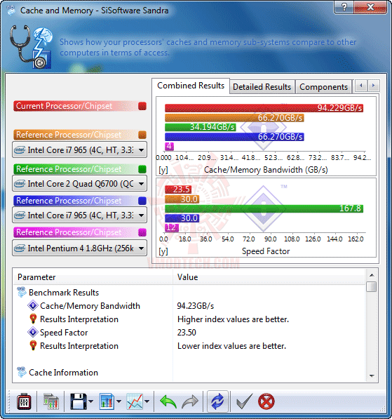 s6 EVGA P55 FTW 200 : Review