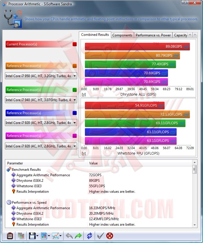 sisoft01 EVGA P55 FTW : REVIEW