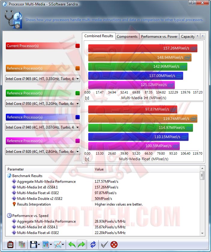 sisoft02 EVGA P55 FTW : REVIEW