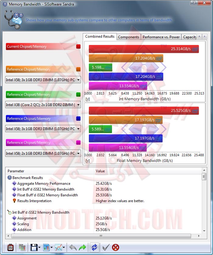 sisoft04 EVGA P55 FTW : REVIEW