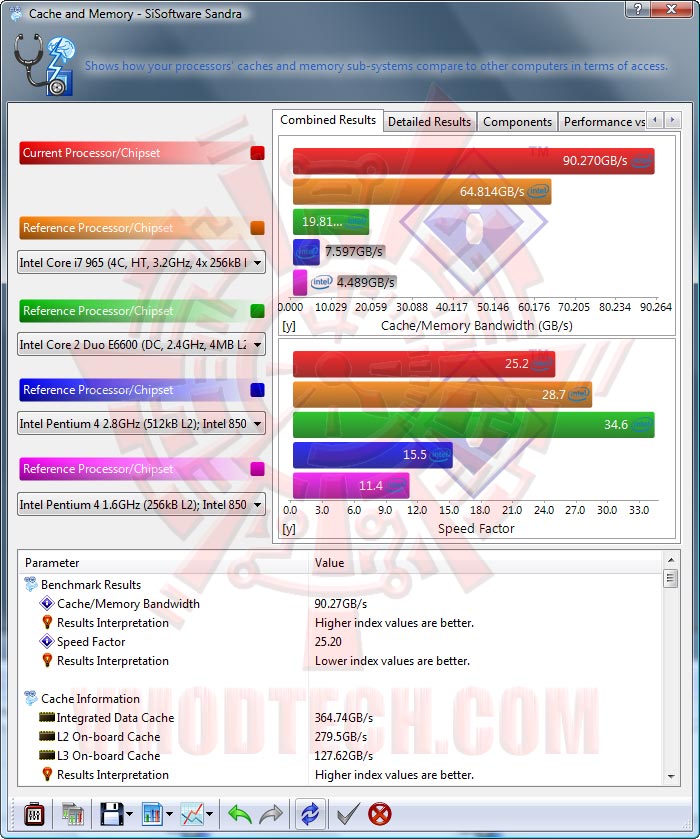 sisoft06 EVGA P55 FTW : REVIEW