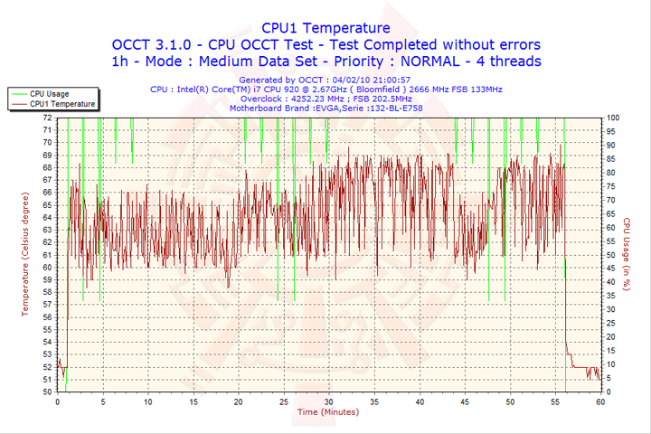 2010-02-04-21h00-cpu1