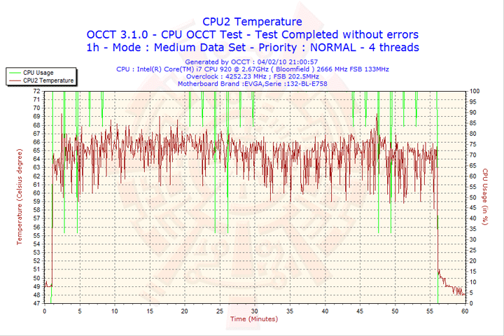 2010-02-04-21h00-cpu2