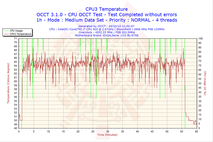 2010-02-04-21h00-cpu3