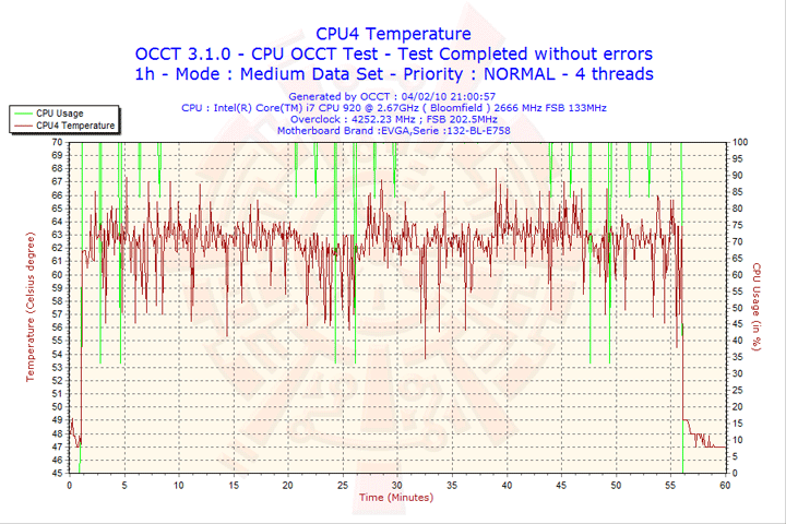 2010-02-04-21h00-cpu4
