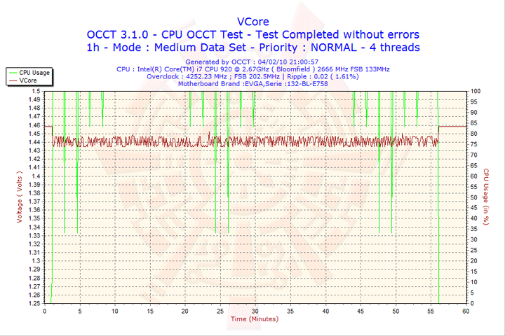 2010-02-04-21h00-vcore