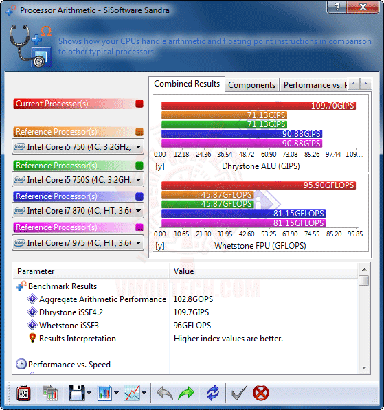 s1 EVGA X58 3X SLI : Review