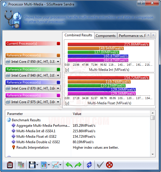 s2 EVGA X58 3X SLI : Review